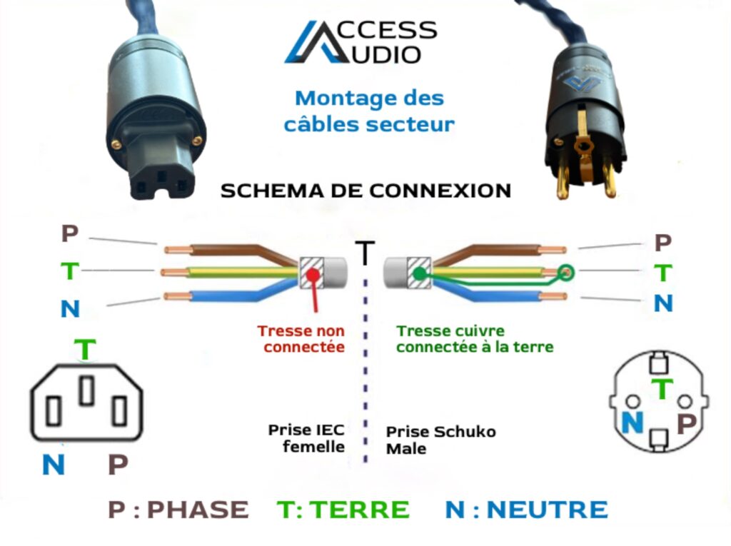 schema cables secteur